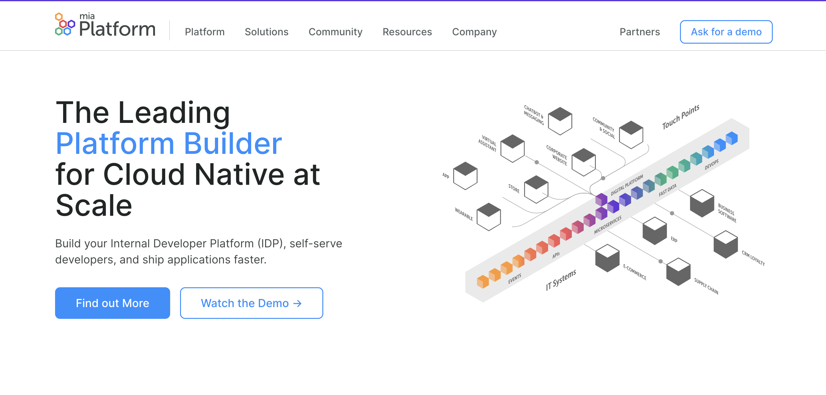 comparison of idp platforms
