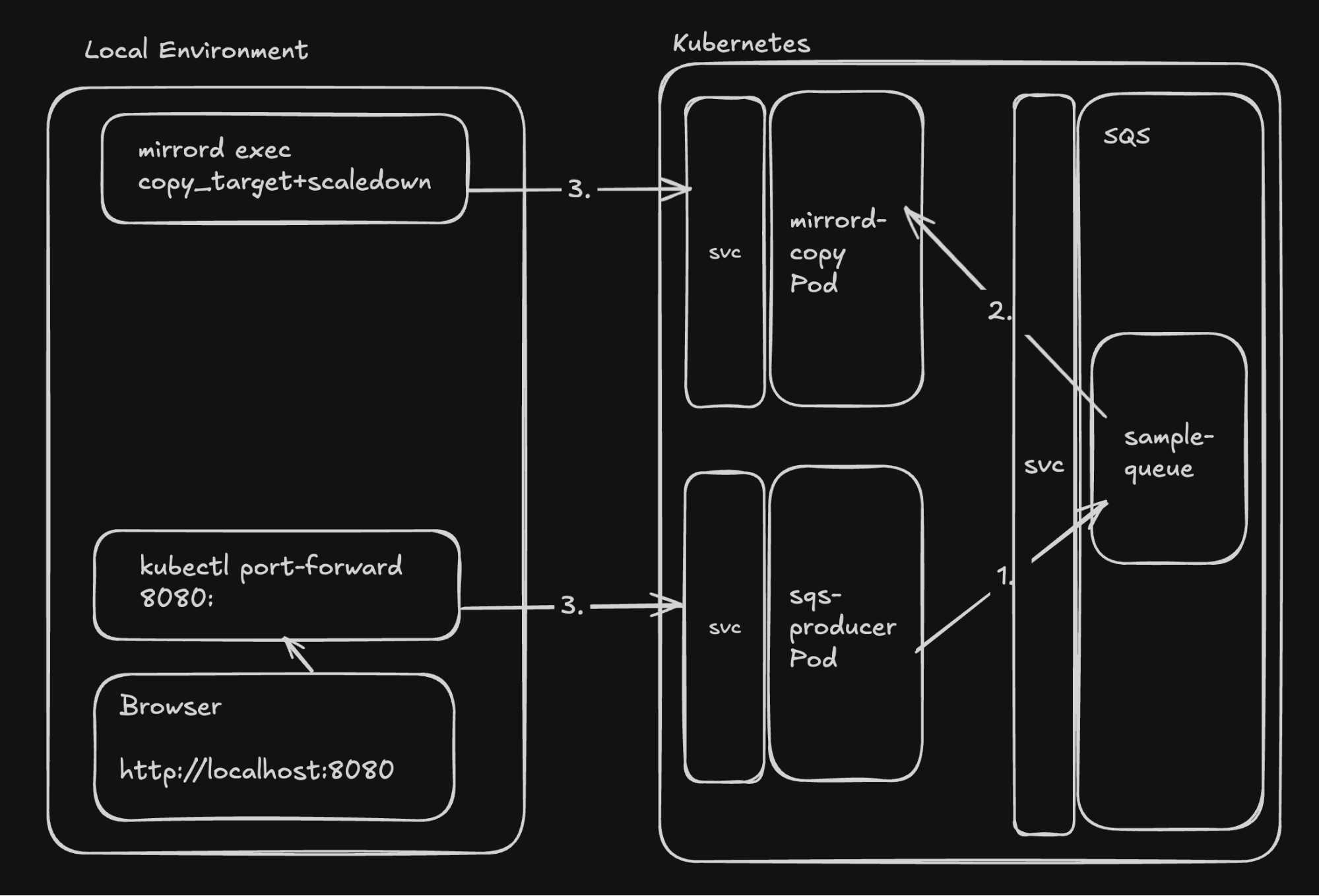 Architecture Diagram - Copy Target with Scale Down